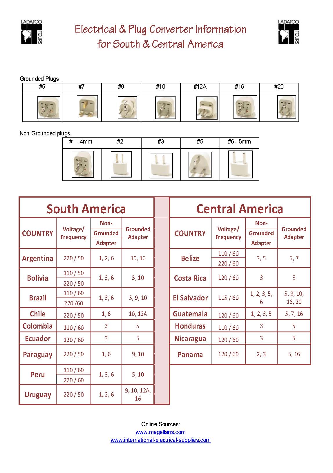 Plug Adapter Guide.jpg (175844 bytes)